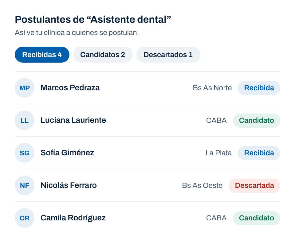 Panel de postulantes: la clínica revisa a quienes se postularon y les asigna un estado.