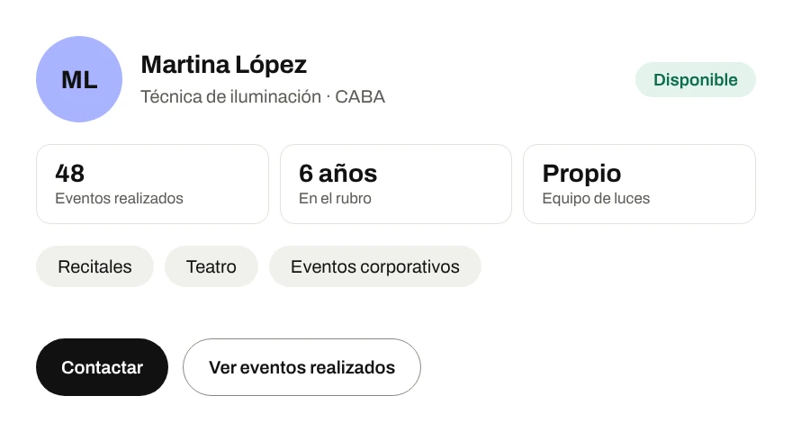 Perfiles de profesionales